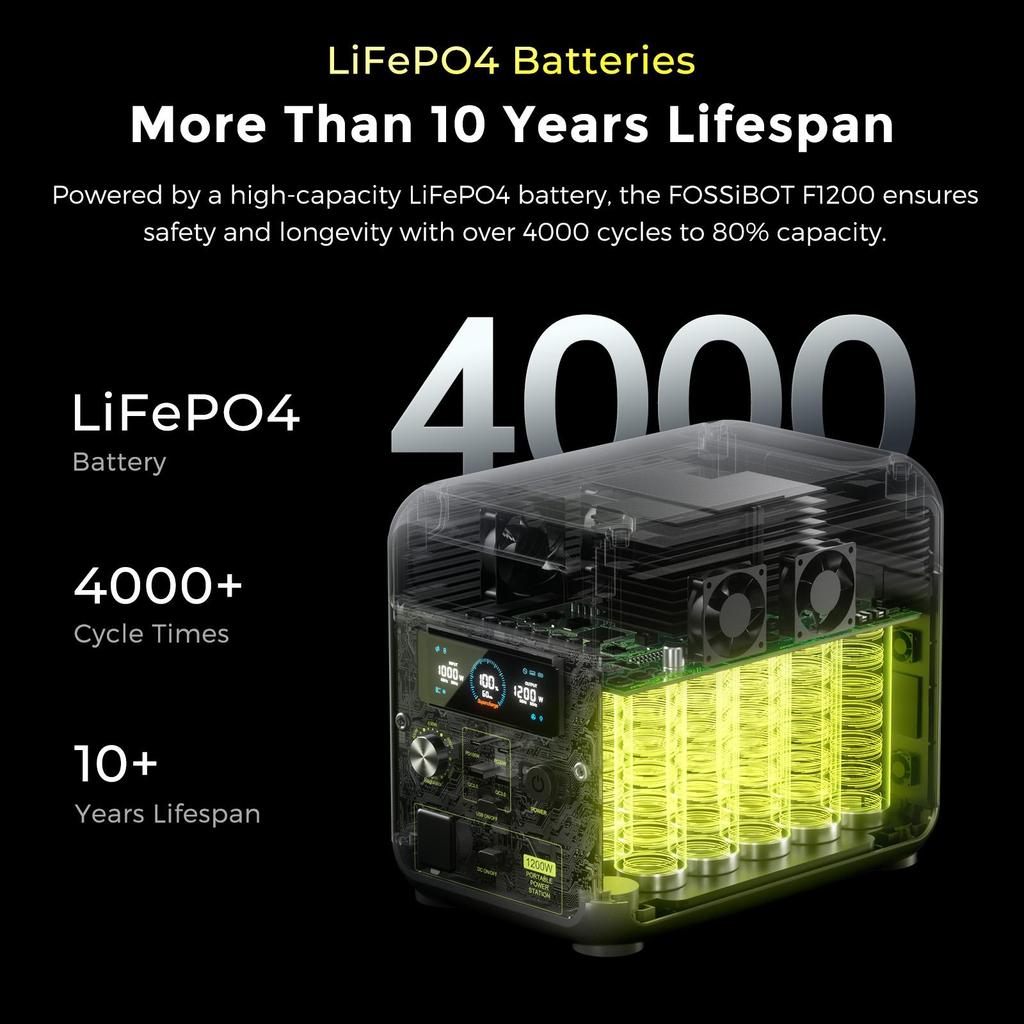 FOSSiBOT F1200 პორტატული ელექტროსადგური 1024Wh LiFePO4 ბატარეის ტევადობა 1200W ნომინალური სიმძლავრე 7 გამომავალი პორტი BMS დაცვა 5 სიჩქარიანი შემავალი რეგულატორი