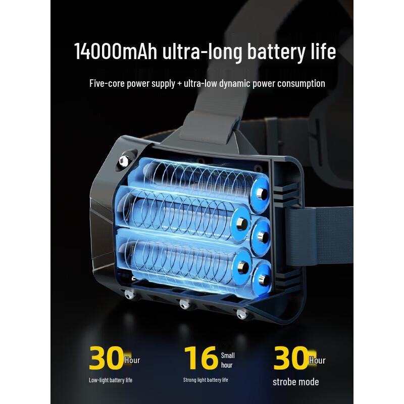 Wolsen WH130 LED Rechargeable Waterproof Headlamp