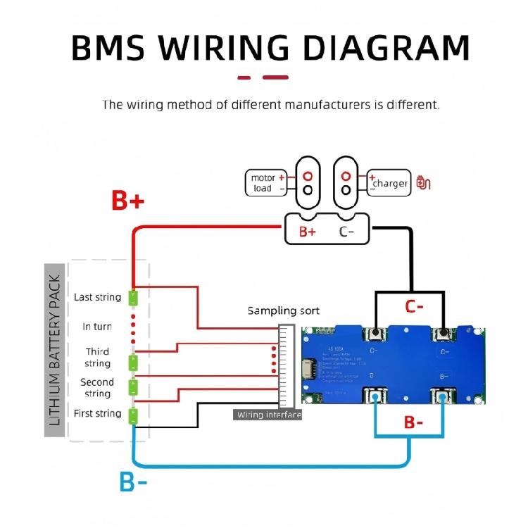 4S 12V100A Lithiums Phosphate Module Battery Balance Charge Board Low Power Consumption MultiProtection Circuit