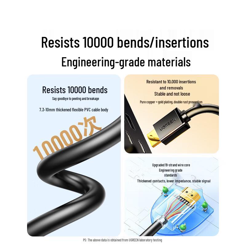 UGREEN HDMI 2.0 4K 60Hz Digital HD Video Cable