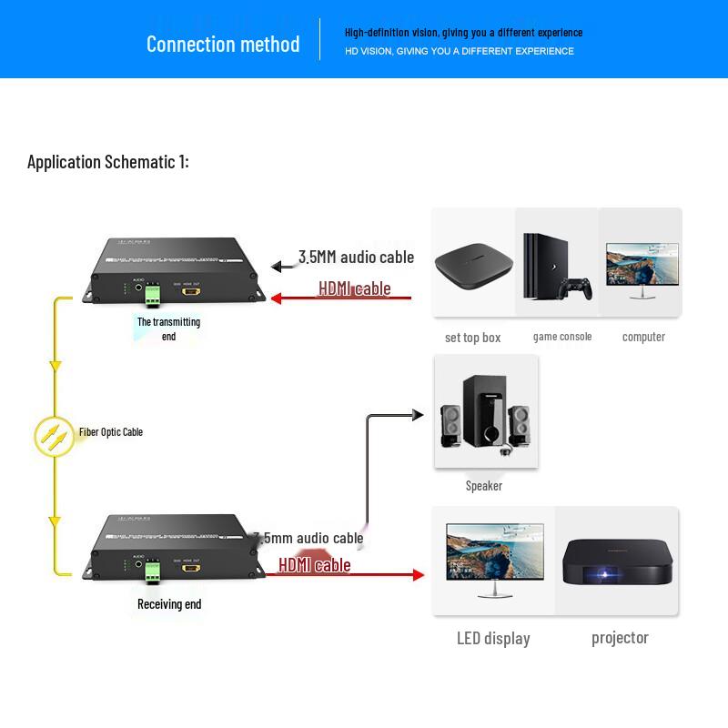 Zhongtianhengke HDMI Fiber Optic Extender