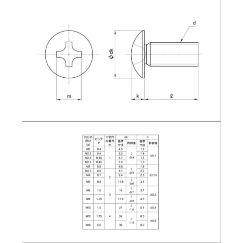 [M5x8] Stainless steel truss head machine screws (10 pieces)