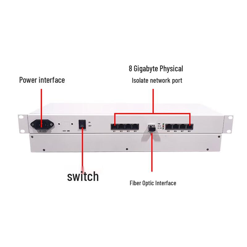 HJ8GE Rack-mount Fiber Optic Transceiver