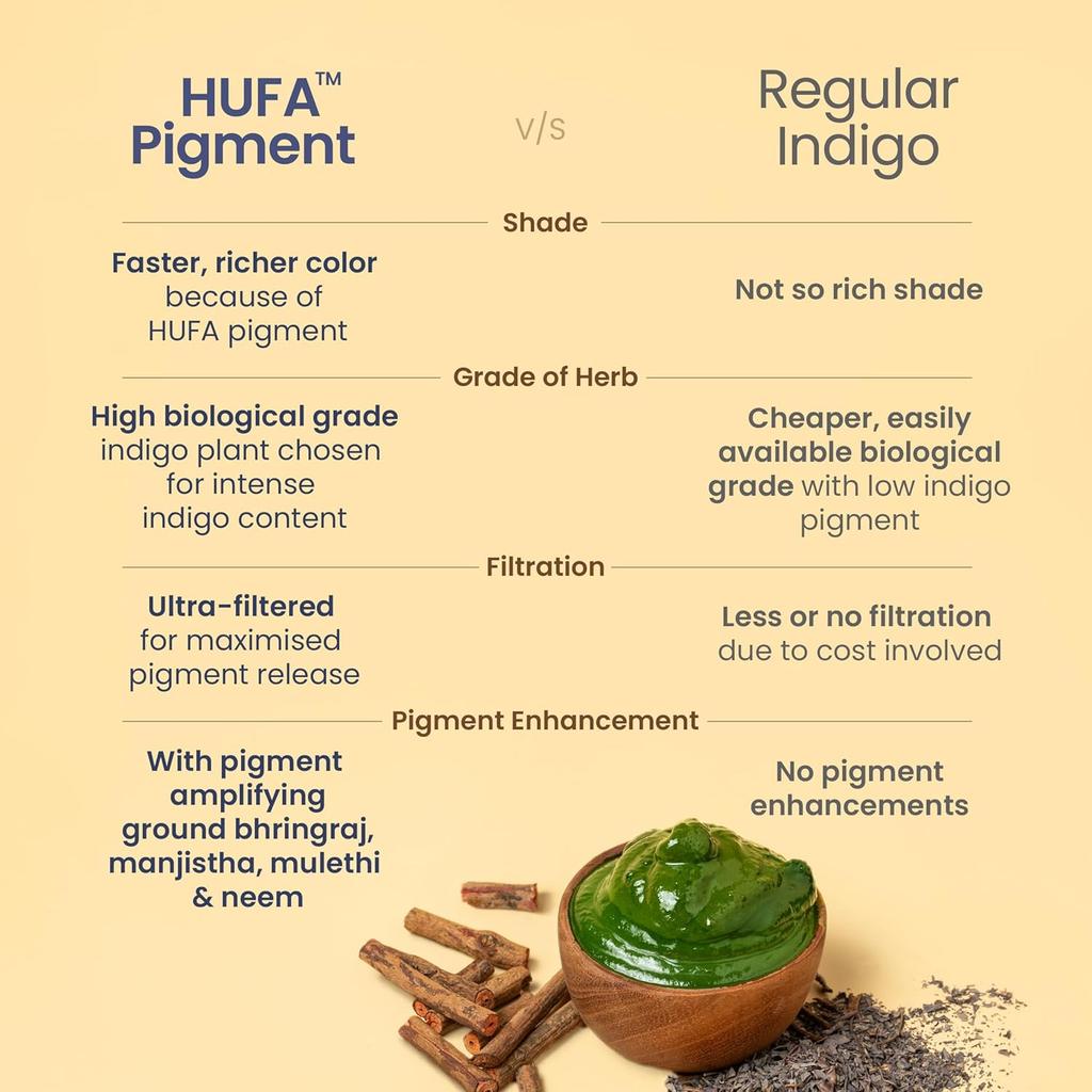 Nat Habit Organic Indigo Powder For Natural Black Hair Color HUFA Technology Chemical Free Deep Conditioning 170g Pack Of 1