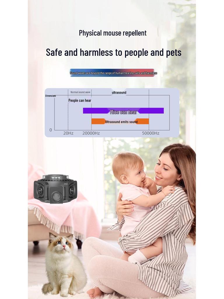 High-Power Indoor Rodent & Insect Repellent for Homes