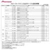 Pioneer Speaker Line Cable for Honda New 24P Vehicles Input/Output RD-H301EL MOP/DOP (Carrozzeria)