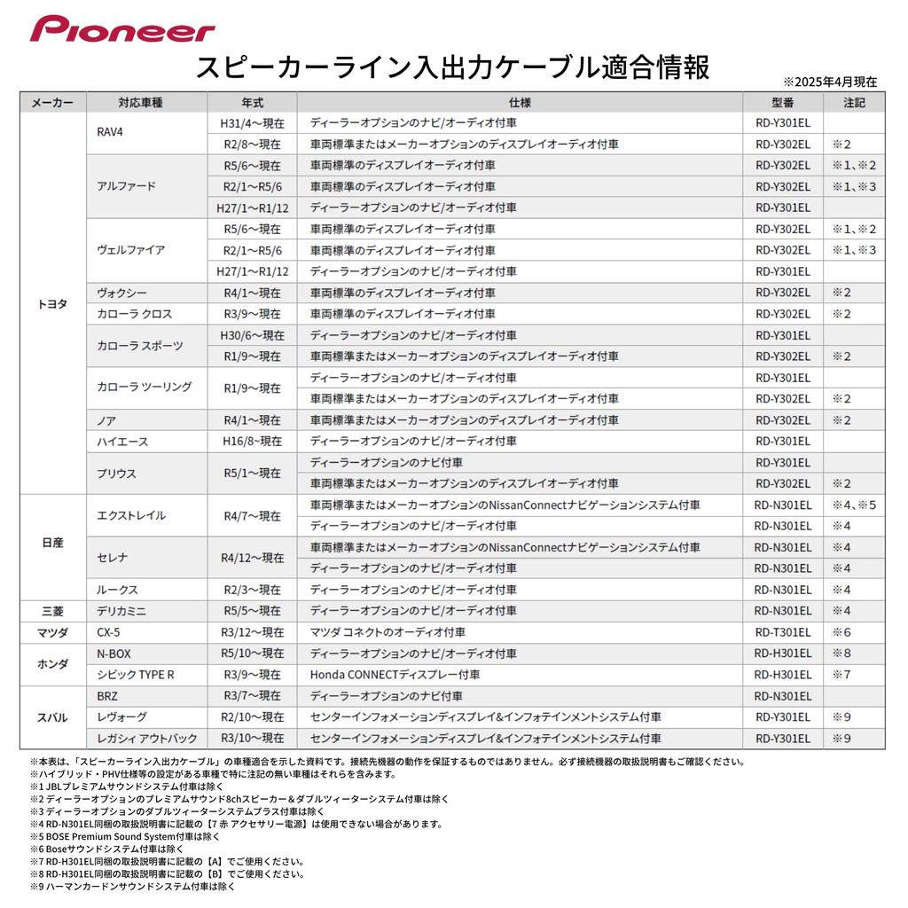 Pioneer Speaker Line Cable for Honda New 24P Vehicles Input/Output RD-H301EL MOP/DOP (Carrozzeria)