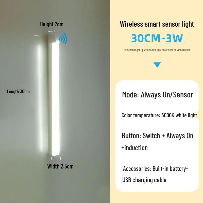 Magnetic Rechargeable LED Motion Sensor Night Light for Cabinets, Wardrobes, Dormitories, and Hallways