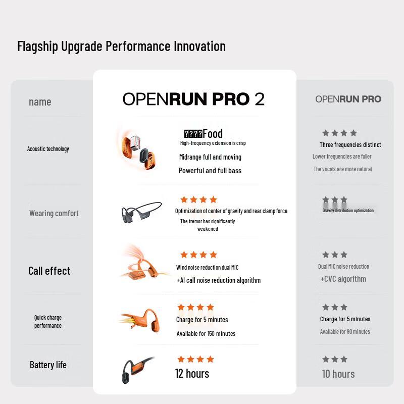 SHOKZ OpenRun Pro 2 S820 Bone Conduction Sport Headphones