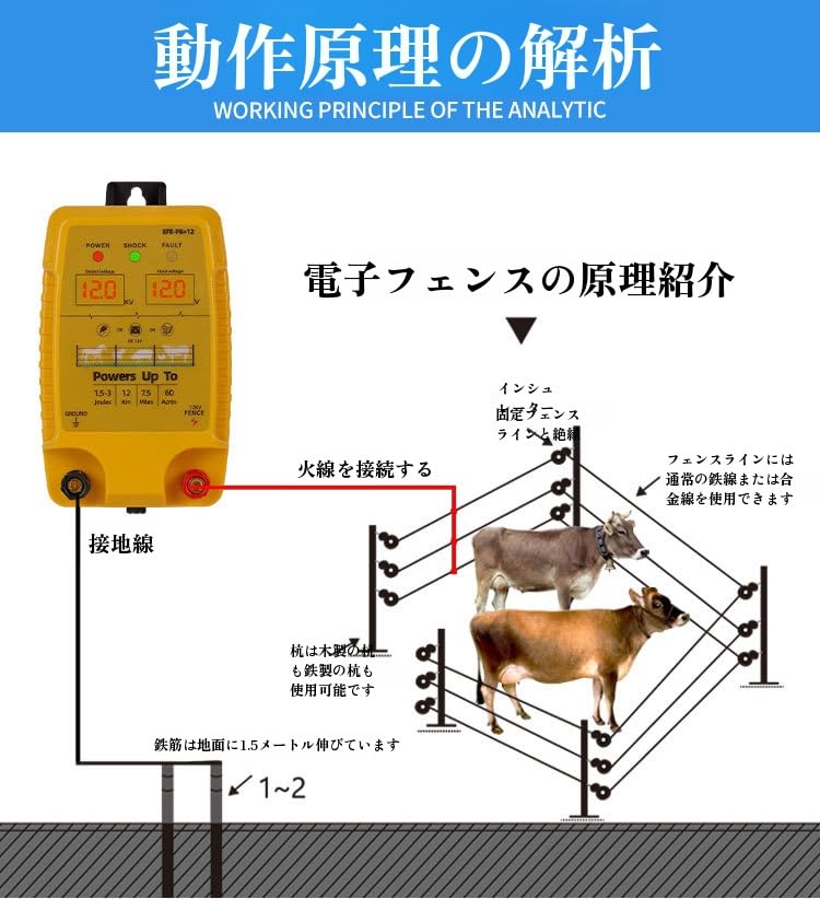 [ahomeone] DIY Electric Fence Kit with High-Power Pulse & LED Voltage Display, Premium Animal-Proof Electric Fence Energizer, Animal-Proof Electric Fe