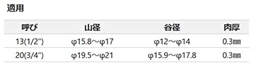 Kyoto Werkzeugmaschinen Flexible Bördelwerkzeuge FV10 Co., Ltd. (KTC) (für 3-Nut-Formgebung)