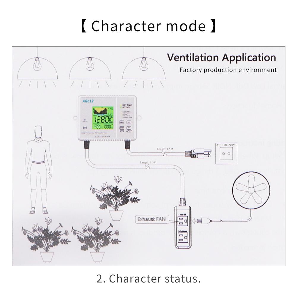 EU US Plug CO2 Detector Air Quality Monitor 0-5000PPM CO2 Concentration Control Accuracy Carbon Dioxide Regulator for Greenhouse