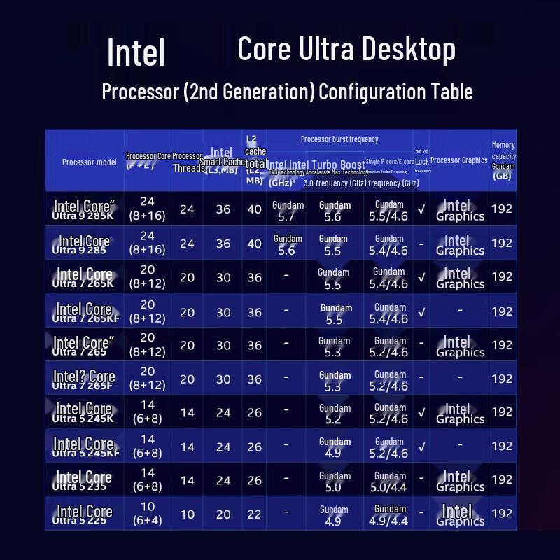 Lenovo ThinkStation P3 Gen2 Graphics Workstation Desktop PC (CN version)