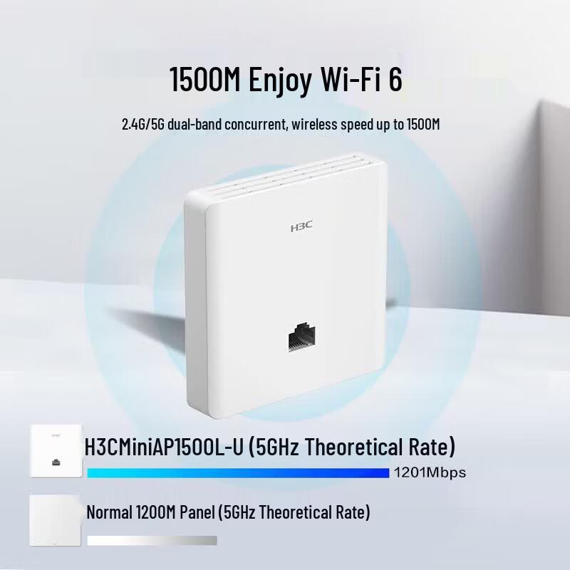 

H3C Mini AP1500L-U Wi-Fi 6 Panel Access Point