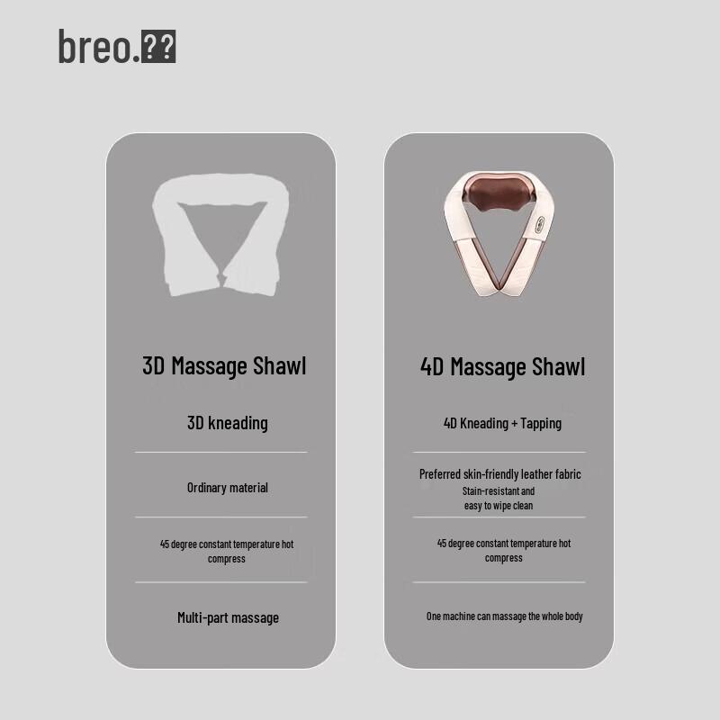 

Массажер для шеи и плеч Breo Neck-P7 4D