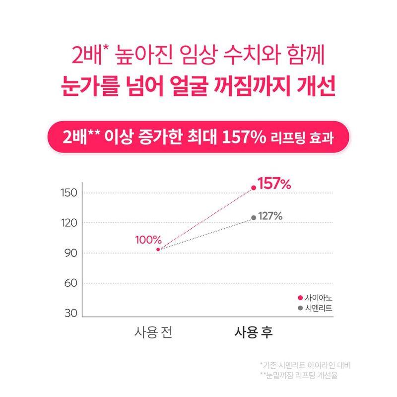 Dr.Melaxin - Cemenrete Cyano Pink Spicule Cream