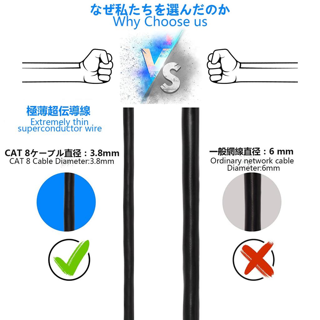 SinLoon Upward Angle Cat8 Ethernet 40Gbps 2000MHz Network Plug SFTP Cable Cat8 RJ45 Connector Gaming LAN Cable for Router To 90-degree Cable,