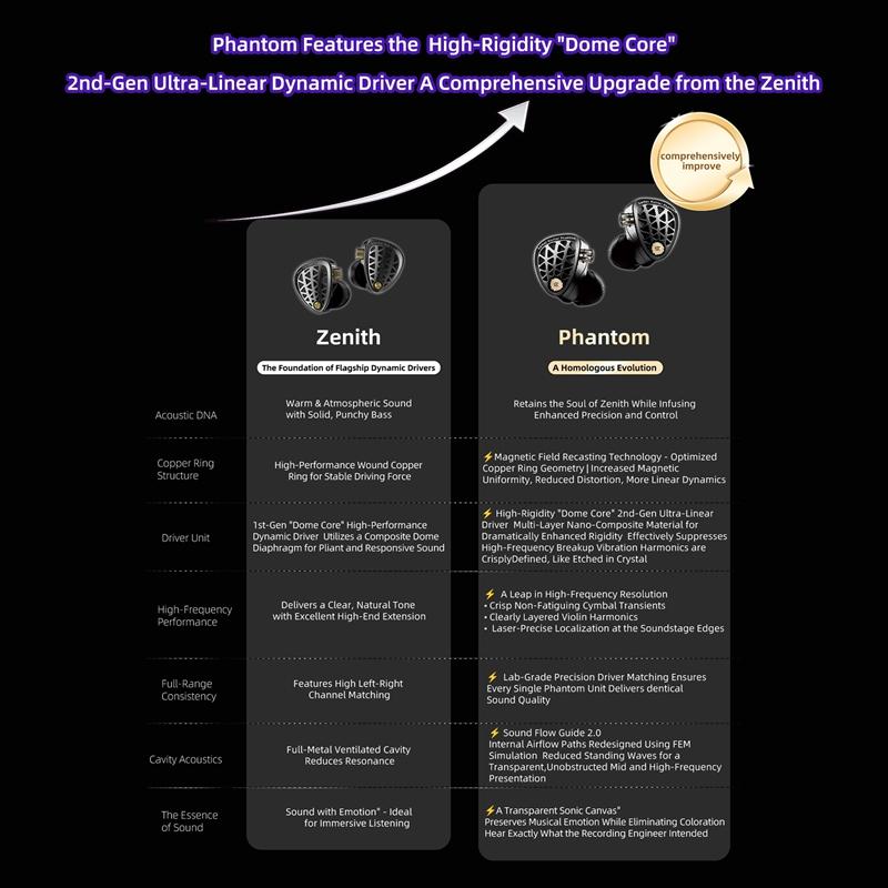 Pre-order KZ Phantom Hi-Fi Grade Flagship Esports Gaming IEMs with High-Purity Silver-Plated Dual-Parallel Detachable Cable