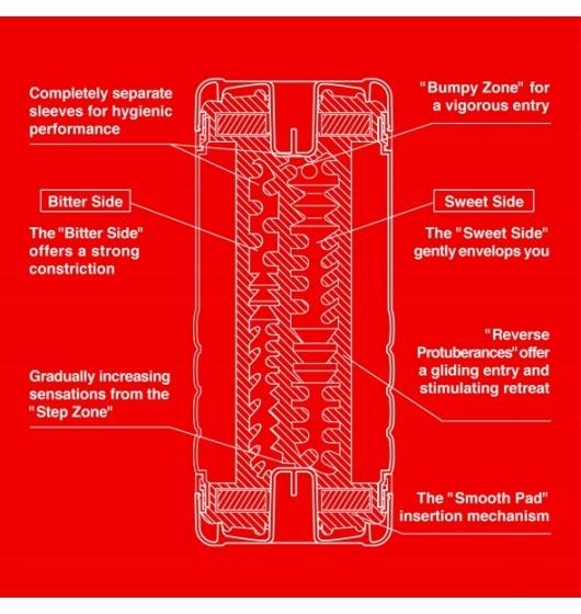 Tenga Dual Sensation Cup Jednorazowy Masturbator Z Dwoma Otworami Medium