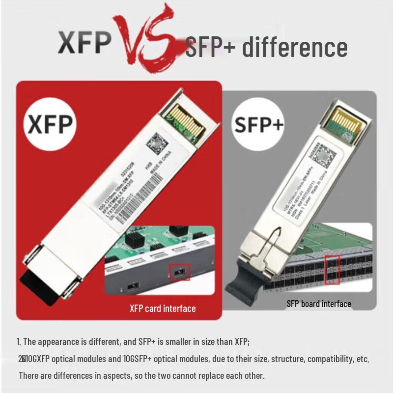 Huawei 10 Gigabit XFP Single Mode Optical Module
