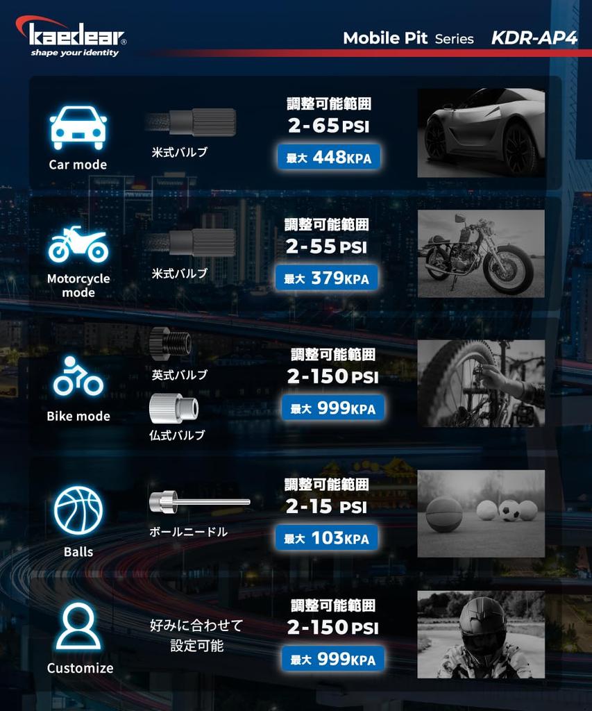 Kaedear Hybrid Mobile Compressor KDR-AP4, Dual Power (Battery & 12V), 24 L/min 150 PSI Tire Inflator with LED/USB for Car, Motorcycle & Bicycle