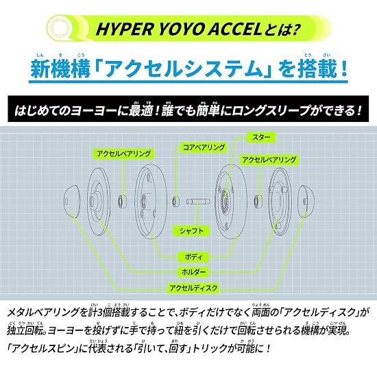 [BANDAI] HYPER YOYO ACCEL Accel Loop -Funny Bunny-
