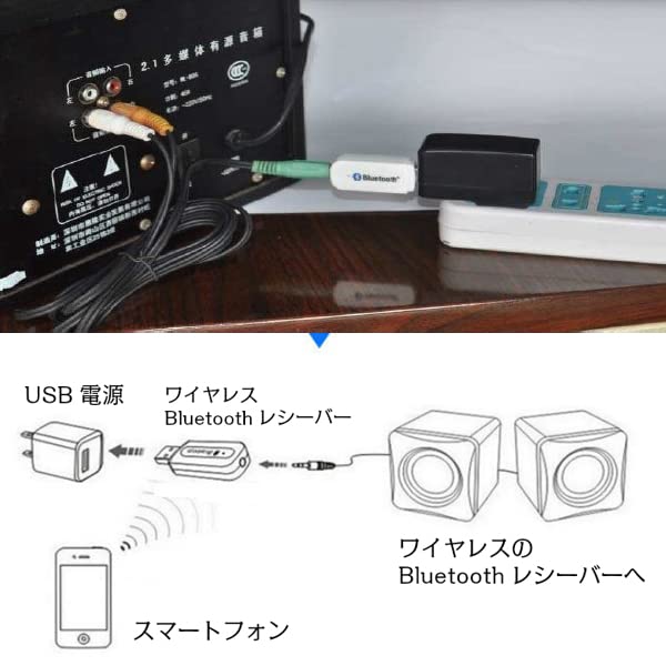 AKIRARI Bluetooth Music Wireless Car Bluetooth Compatible with and More Receiver, Audio, USB-Type Receiver, Speaker, 5.0, iPad, iPhone, Smartphones,