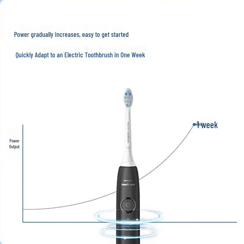 Philips DiamondClean HX5070 Sonic Electric Toothbrush CN plug (adapter included)