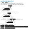OBD2+GPS Smart Gauge Multiple Ala Digital Odometer Fault Diagnosis Clearing Time Speedometer Turbo RPM Gauge Car Head Up Display