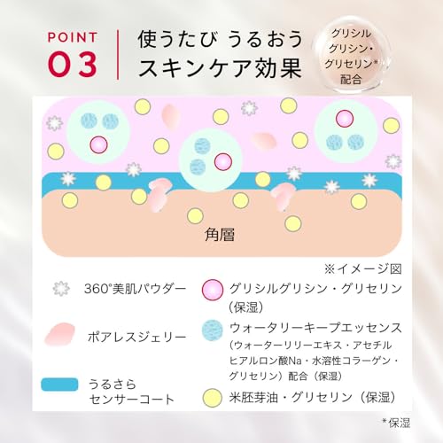 Maquillage Dramatic Skin Sensor Base NEO Nude Beige (Extra Set) 25mL + 8mL Extra SPF50+ PA++++ | Makeup Base | Liquid | Fragrance-Free | Online Exclus