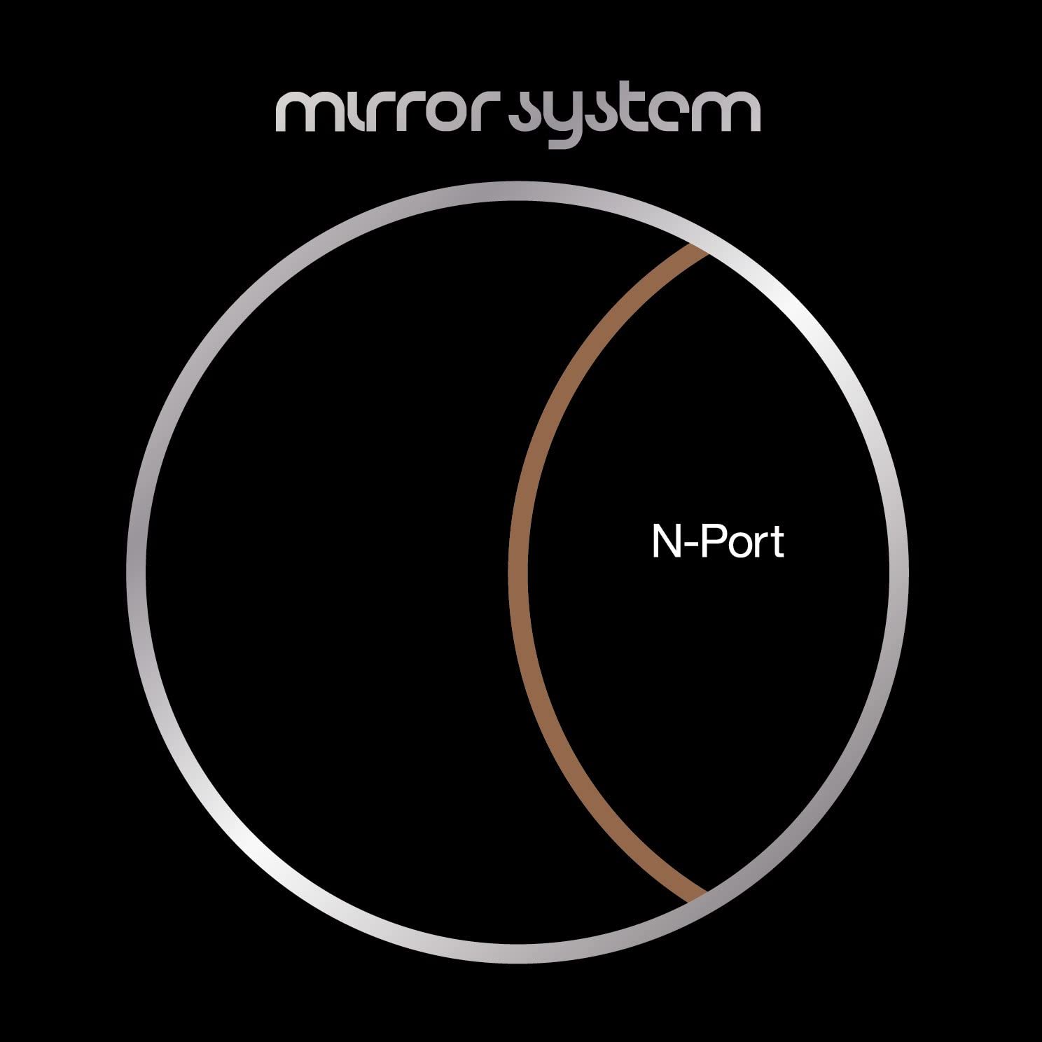 

CD MIRROR SYSTEM - N-Port FAMC198 Kadokawa Corpor Japan ObiDance & Electronica Used