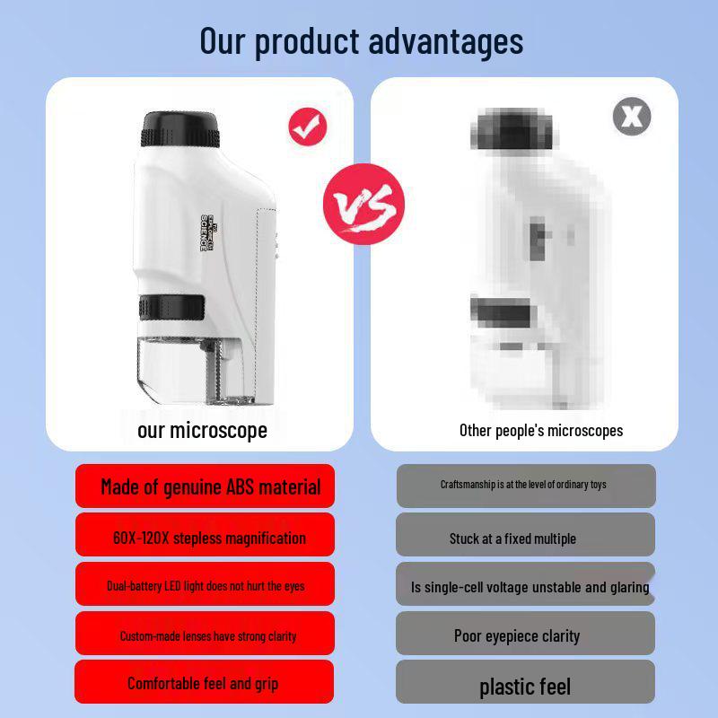 Tragbares Outdoor-Mikroskop-Set für junge Wissenschaftler: Lehrreiche praktische Experimente für Grund- und Sekundarschüler
