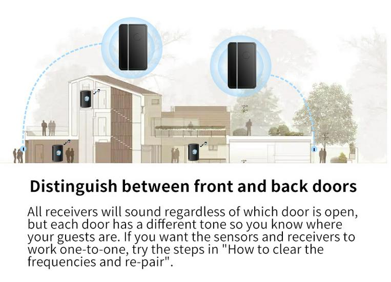 Magnetic Sensor 1000Ft Wireless Doorbell with 5 Adjustable Volumes