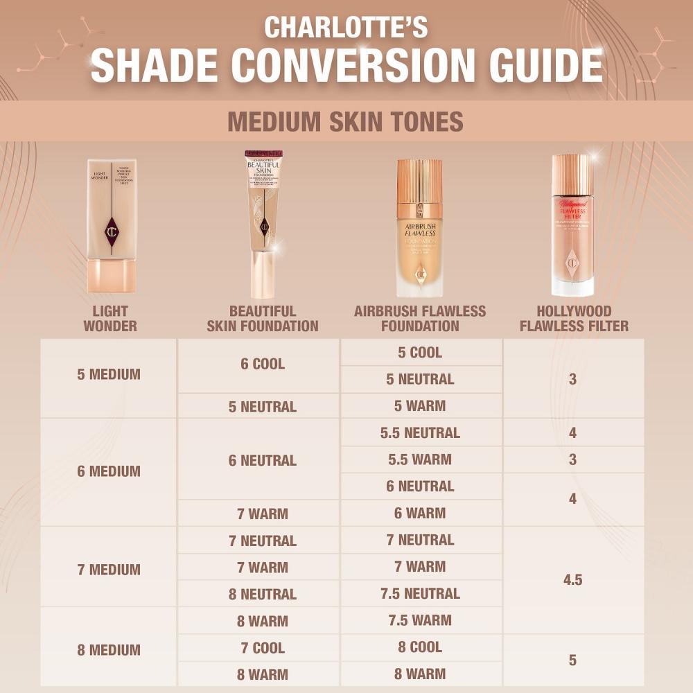 Charlotte Tilbury Beautiful Skin Liquid Foundation 1 Oz 30 Ml Cool Pink