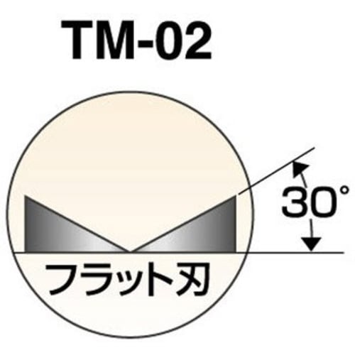 Trinity Thin Blade Mini Nippers 120mm TM-02
