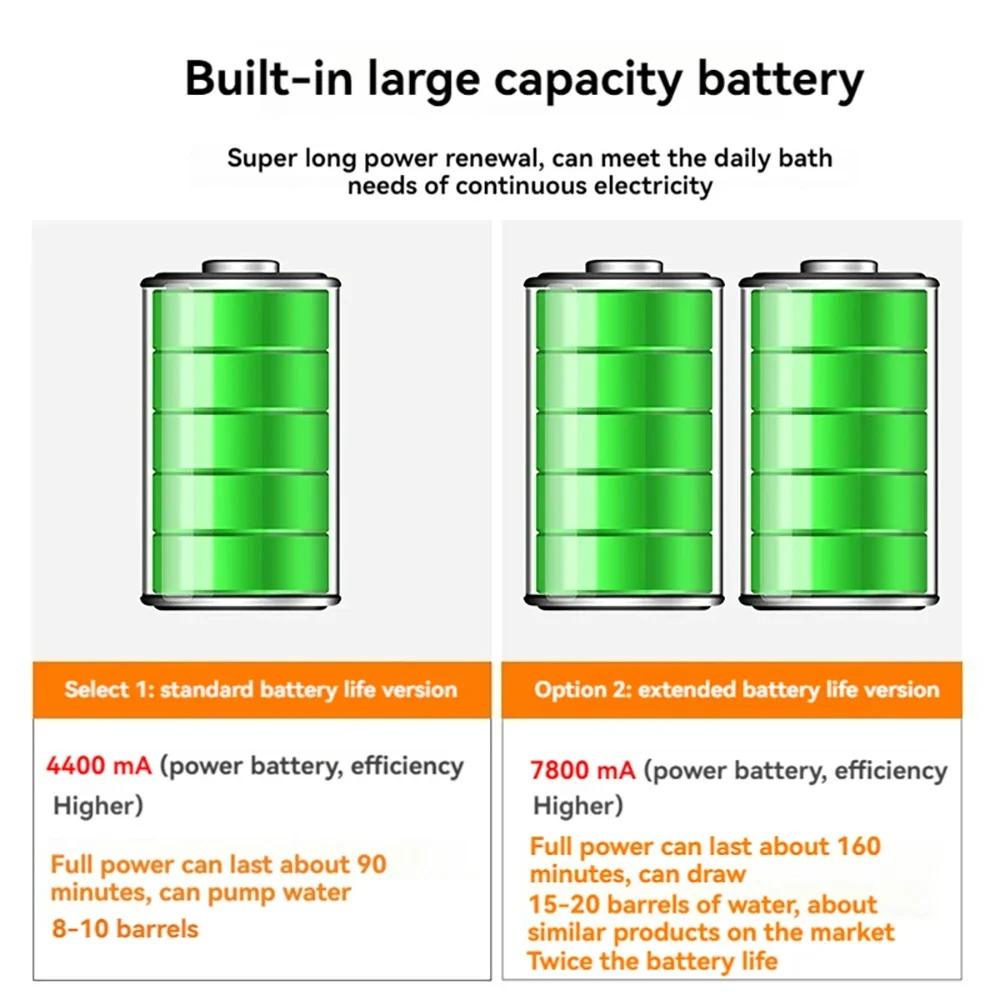 Portable Electric Camping Shower 4800mAh/7800mAh Digital Display Flow Control For Outdoor Dorm Site
