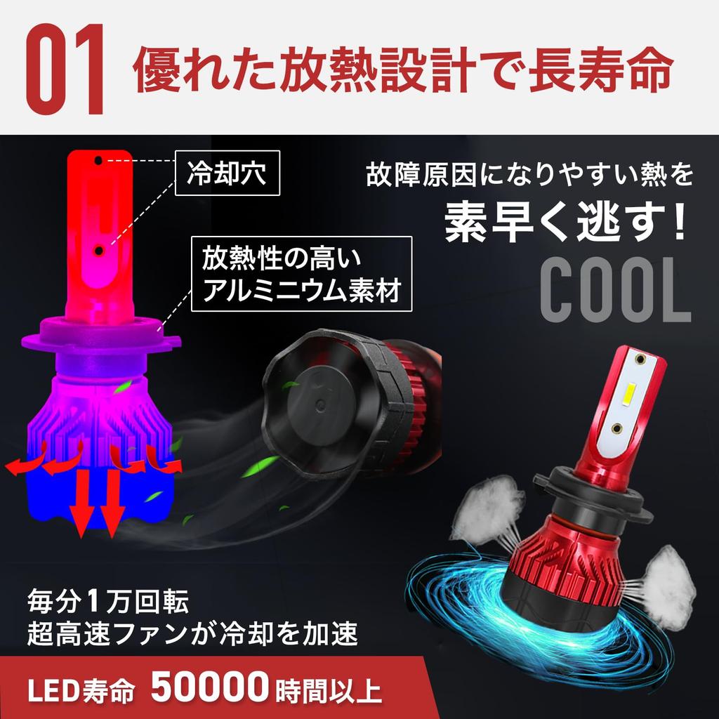 AhhYouMe LED Fog Lamp, Waterproof, H8, H9, H11, H16, Fog Light, Fog Bulb, 20000LM , 6000K, Universal Use, White