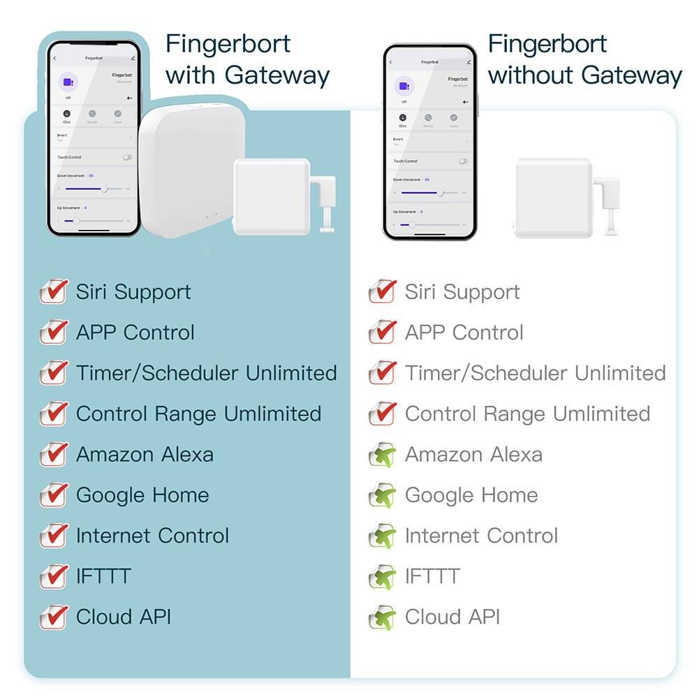 Fingerbot Plus Smart Button Pusher No Wiring Switch zigb ee with touch control