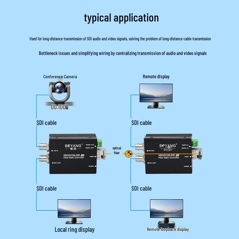 Boyang 12G-SDI Single-Channel Fiber Optic Video Transceiver