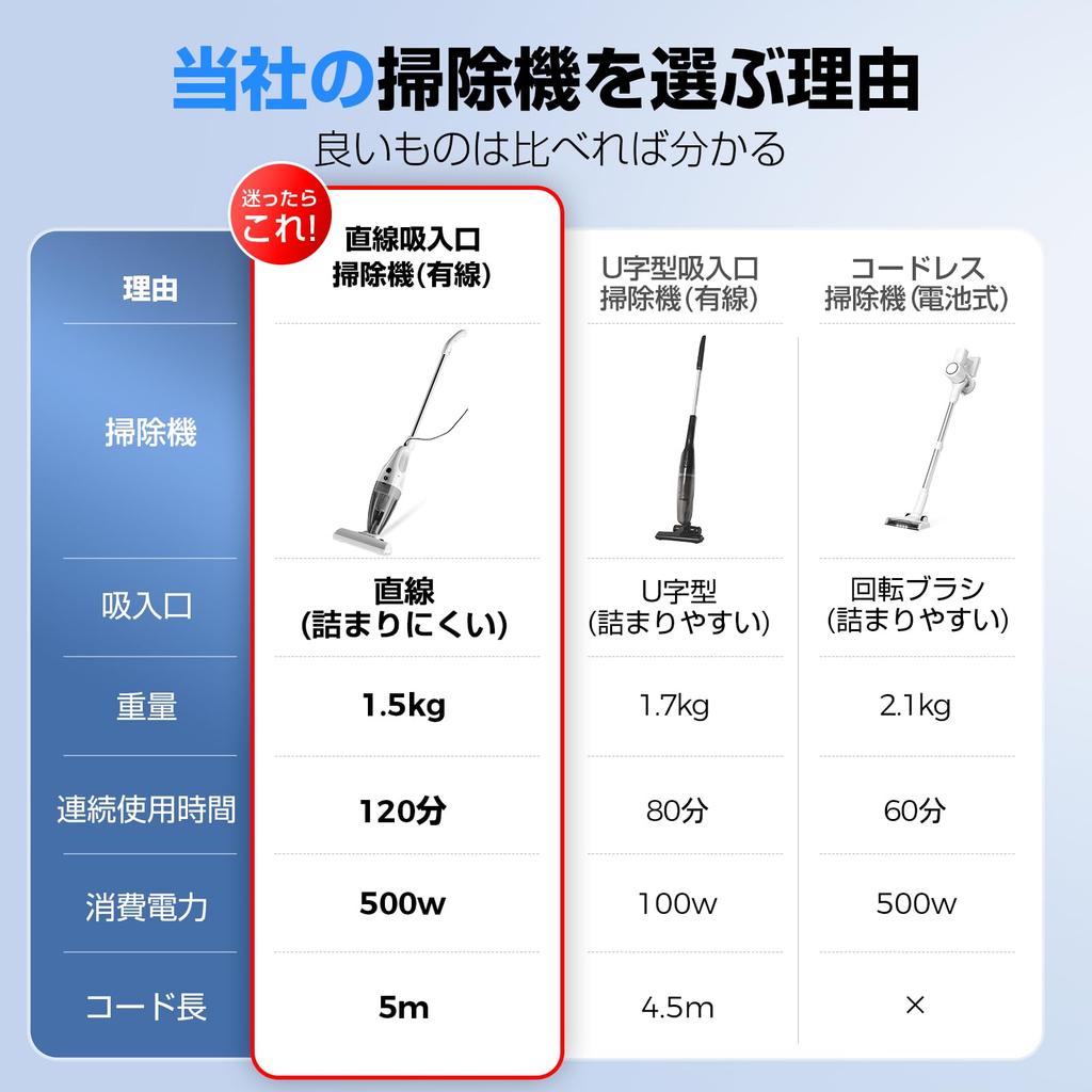 COMHOMA Corded Handheld Vacuum Cleaner with Cyclone Powerful Perfect for No Charging Easy Stick Suitable for Hard and PSE HEPA Function, 2-Way