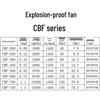 HEYUNCN Explosion-Proof Industrial Axial Flow Fan