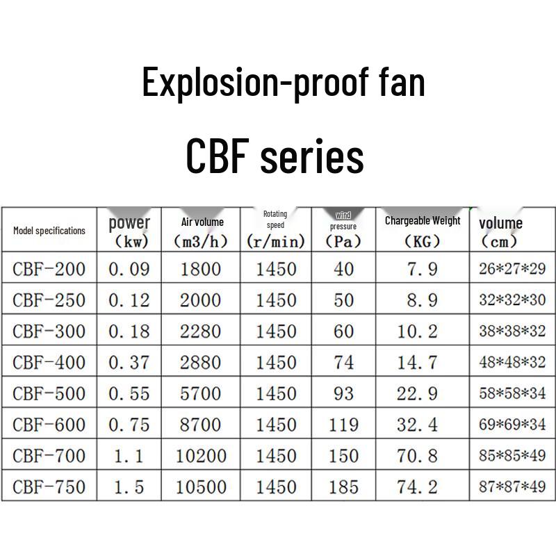 HEYUNCN Explosion-Proof Industrial Axial Flow Fan