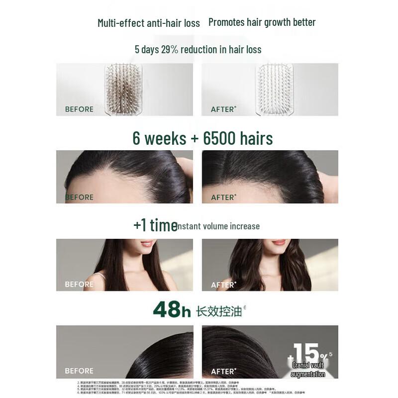 Kérastase Chronologiste Revitalizing Hair Care Set