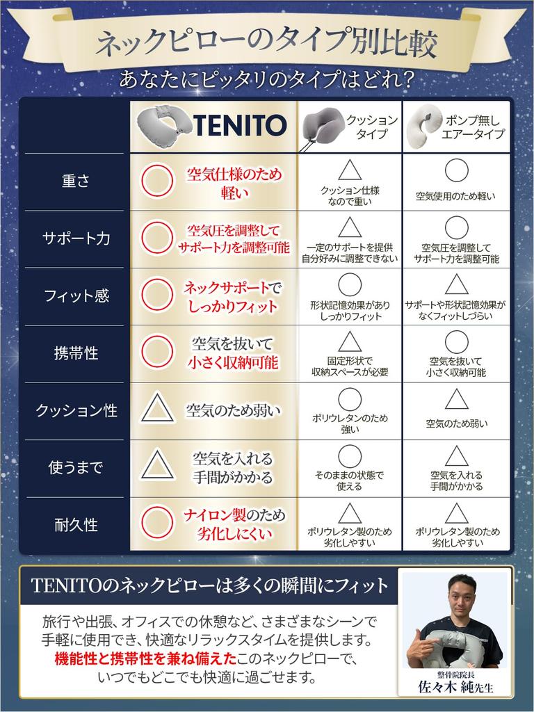 by sleep and body Neck neck comfortable TENITO [Supervised professionals] pillow, pillow, airplane, car, goods, travel,