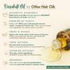 Nat Habit Tri-Leaf Rosemary Hair Oil For Hair Growth And Frizz Control With Natural Herbs For Men And Women 350g Bottle