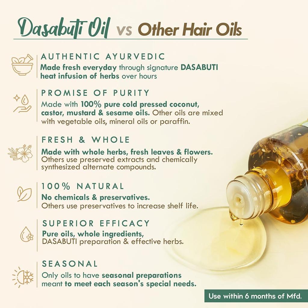 Nat Habit Tri-Leaf Rosemary Hair Oil For Hair Growth And Frizz Control With Natural Herbs For Men And Women 350g Bottle
