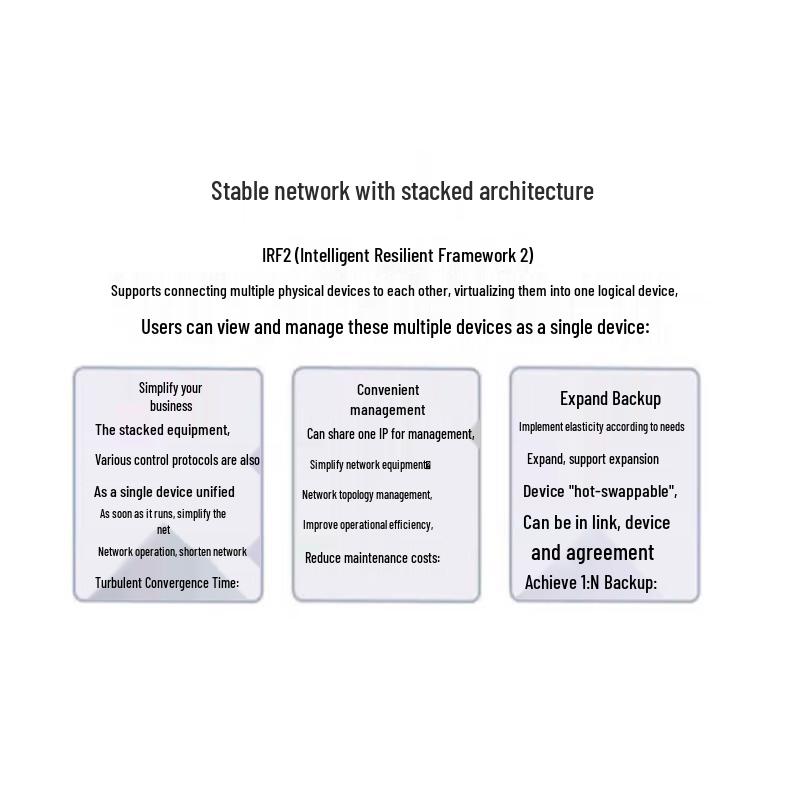 H3C LS-5500V3-36F-SI 24-Port Gigabit Layer 3 Managed Core Switch