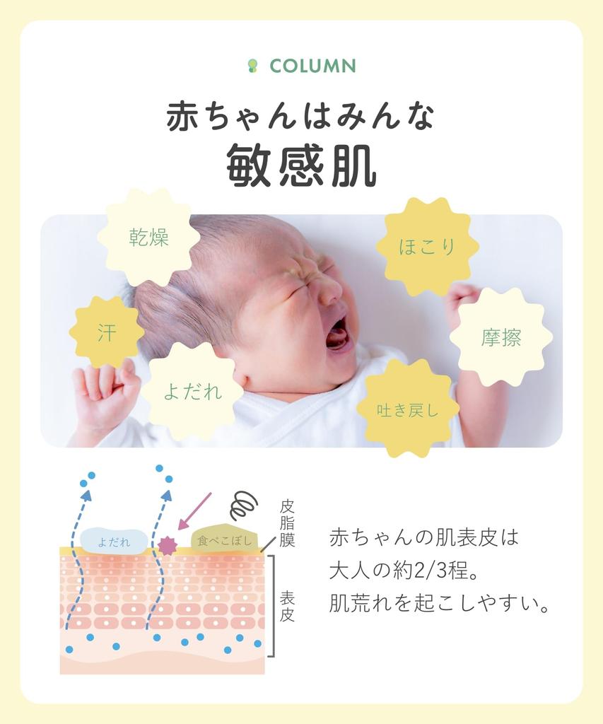 BOTANIST Botanical Baby Milchlotion