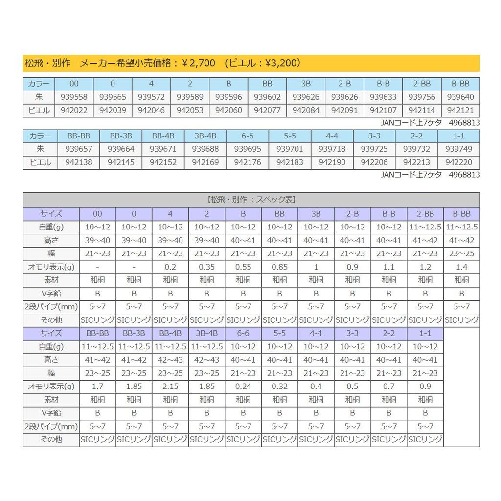 SUNLINE Matsuda Special Edition Red Float, Matsuhi, #6-6