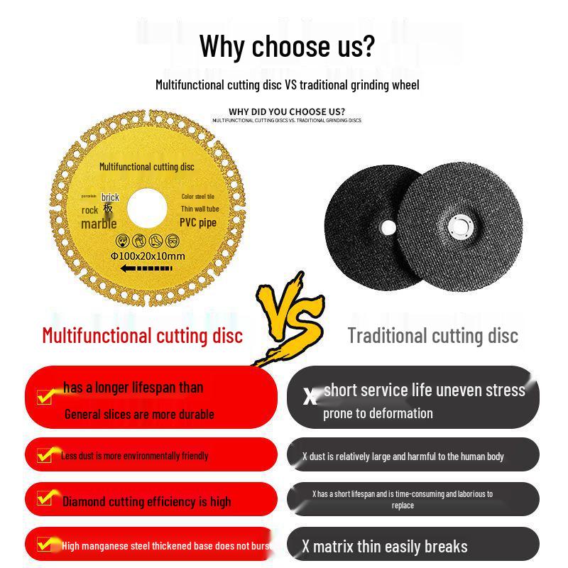 Multifunctional Angle Grinder Disc for Cutting Composite Sheet, Color Steel Tile, PVC, Wood, and Rock Slab